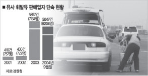 유사휘발유 대로변 곳곳서 버젓이 불법 주유
