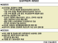 임대주택 평형 다양화…11∼24평형으로