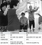 [2005한국의 노인들]실패한 복지단지 사업
