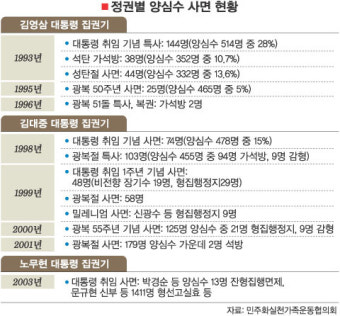 [탐사보도 특별사면 대해부]⑤-4네티즌들 