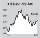 1140까지 간다…흥분은 금물