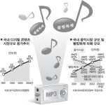 온라인 디지털 콘텐츠 공짜라는 편견 버려라