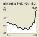 전력공급 관련주 ''휘파람''