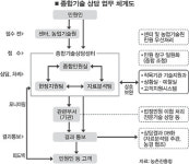 [정보화마을]영농민원처리도 과학화 전문화