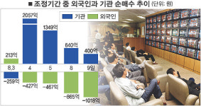 지수 닷새만에 올라… 전문가들 전망 엇갈려