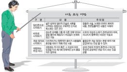 [대입 논술특강]서론 쓰기의 실제(2)