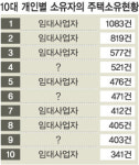 2주택이상 89만세대…빈부 편중현상 심각