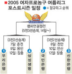 [여자농구]