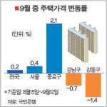 청계천복원 수혜 종로 집값 ''껑충''