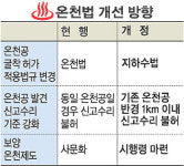 [단독]국토훼손 온천 난개발내년부터 함부로 못한다