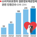노총각·노처녀 울리는 결혼정보업체