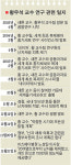 나혼자 제공자에 보상 결정