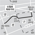 서울 양천구 보행자 특화거리 조성