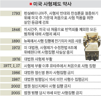 싱가포르, 호주청년 사형 파문