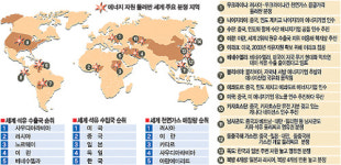 우방도 적도 없다…지구촌, 에너지전쟁 속으로…