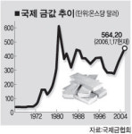 금값 폭등…노다지를 찾아라