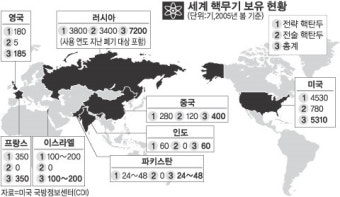 핵전력도 미국 독주…중국·러시아 시설 파괴하고도 남아
