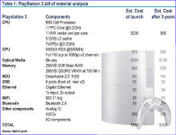 소니 PS3 제조비용 900달러 육박