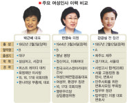 박근혜·한명숙·강금실…''여인천하시대'' 열리나