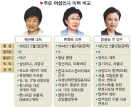 박근혜·한명숙·강금실…''여인천하시대'' 열리나
