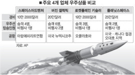 우주여행 시장 노다지를 캐라