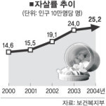 정신건강이 웰빙의 시작