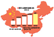 중국 외국기업에 노조설립 바람