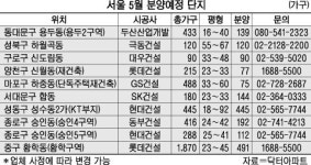 서울 내달 10곳서 1885가구 분양