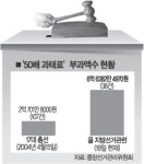 매년받는 술선물인데 50배 과태료라니…”