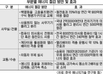 기름 한방울이라도… 눈물겨운 에너지 절약