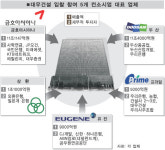 대우건설 새주인 누구…금호·프라임 컨소시엄 2강 구도