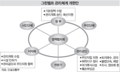 그린벨트내 골프연습장 등 허용