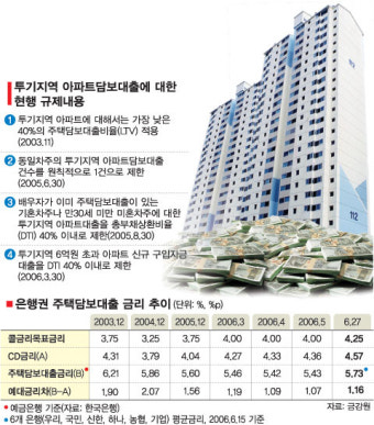 부동산 대출규제 논란, 대통령실 입장 뒷북 여부로 논란 확산