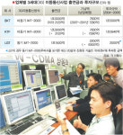 IMT 2000 사업권 포기LG텔레콤 어디로 ?