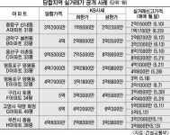 부녀회 아파트값 담합지역 실거래가 수시로 공개