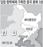 中 동북3성 우리는 하나