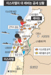 이스라엘 지상군레바논 남부 진격