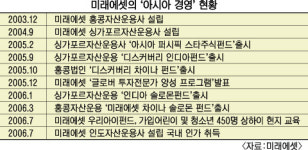 미래에셋 아시아 경영 가속도 붙는다