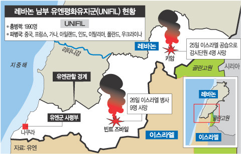 이스라엘과 헤즈볼라 간의 긴장 상황으로 인한 중동 지역의 우려 야기