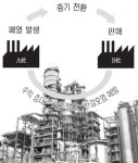케이아이비플러그에너지(주) 울산2공장 | 울산 기업들 에너지 재활용으로 ''윈·윈''