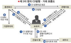 1조8천억 CD 편법발행 분식회계 악용