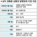 상품권 발행업체 삼미 특혜의혹 확산