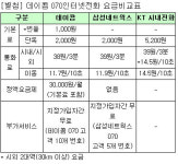 데이콤 인터넷전화 최저요금 승부
