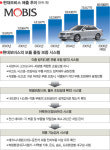 품질 혁신도 선택과 집중 전략