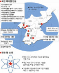 [북핵실험]美하원 정보위 보고서