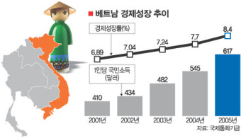 베트남 11년 숙원 WTO 가입…''장벽'' 허물고 세계무대 복귀