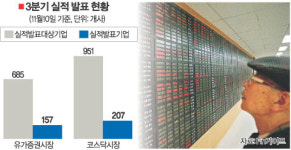 실적부진 또 ''물타기식 발표''