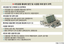 휴면 예금으로 사회 소외계층 지원한다