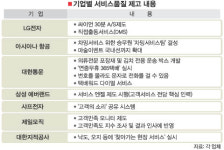 (주)고트푸트서비스 | 기업들 "고객 서비스 품질을 높여라” 안간힘