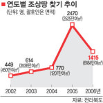 전북 조상땅 찾아주기 성과 톡톡